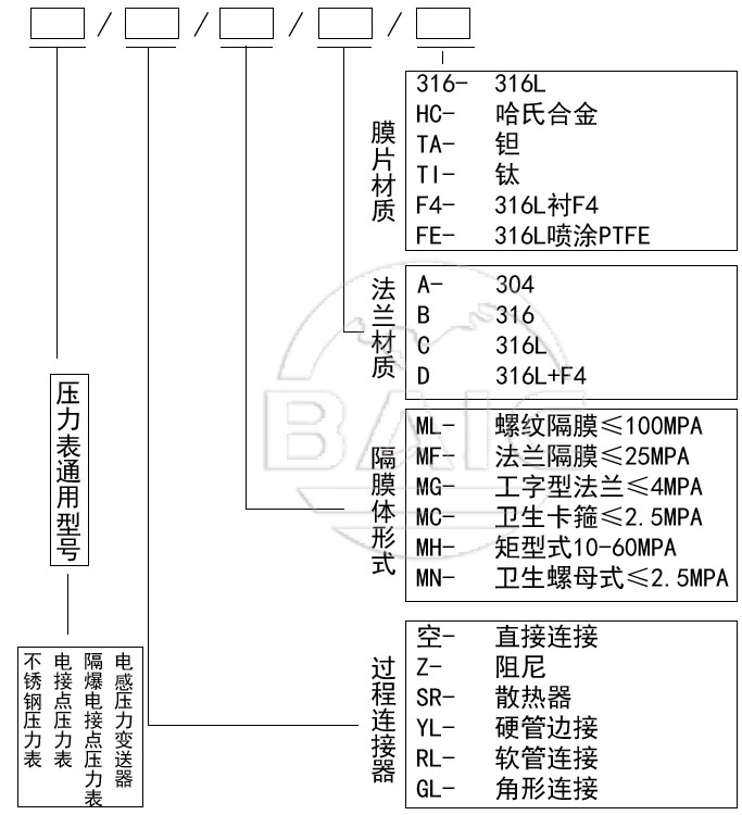 明升ms88体育·(国际)官方网站