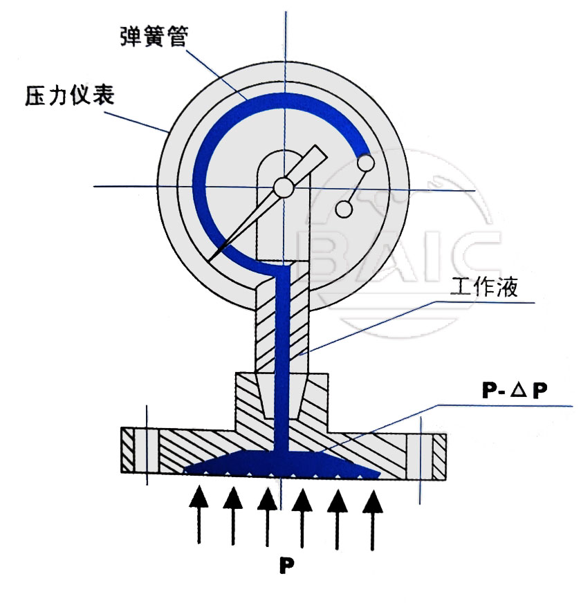 明升ms88体育·(国际)官方网站